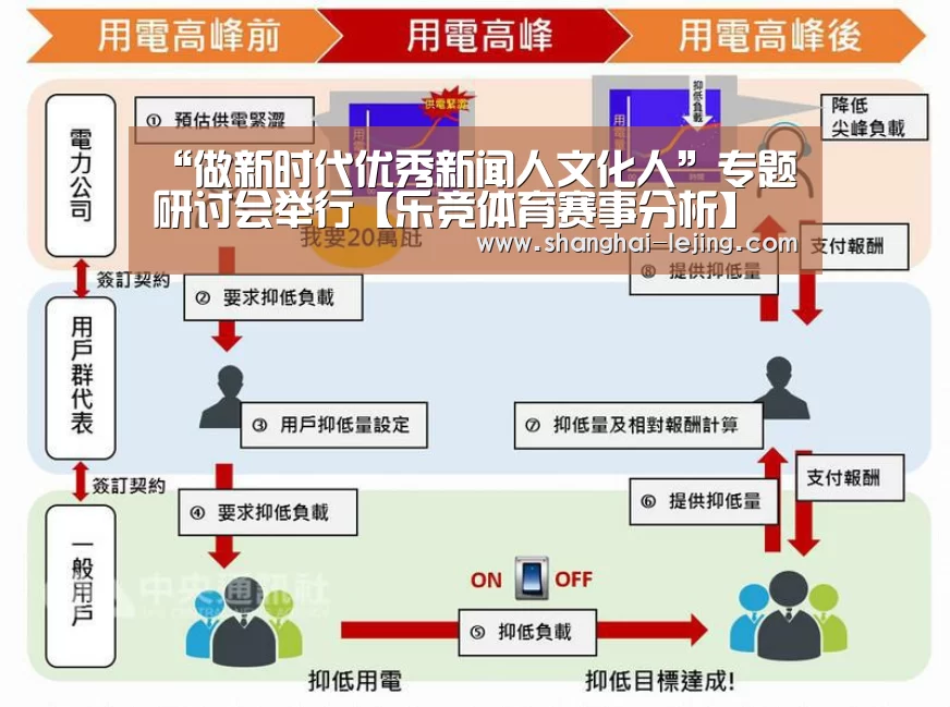 “做新时代优秀新闻人文化人”专题研讨会举行【乐竞体育赛事分析】(图2) 乐竞体育数据平台